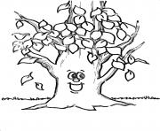 Coloriage Cindy Bear et Yogi sous un arbre dessin