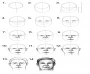 comment dessiner un visage realiste dessin à colorier