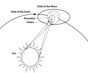 geometry of a total solar eclipse dessin à colorier