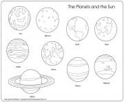 Coloriage systeme solaire planetes dessin