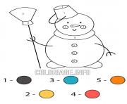 bonhomme de neige avec un rateau magique noel dessin à colorier