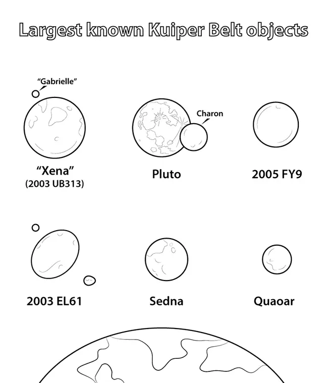 Coloriage Dwarf Planètes - Planète à imprimer