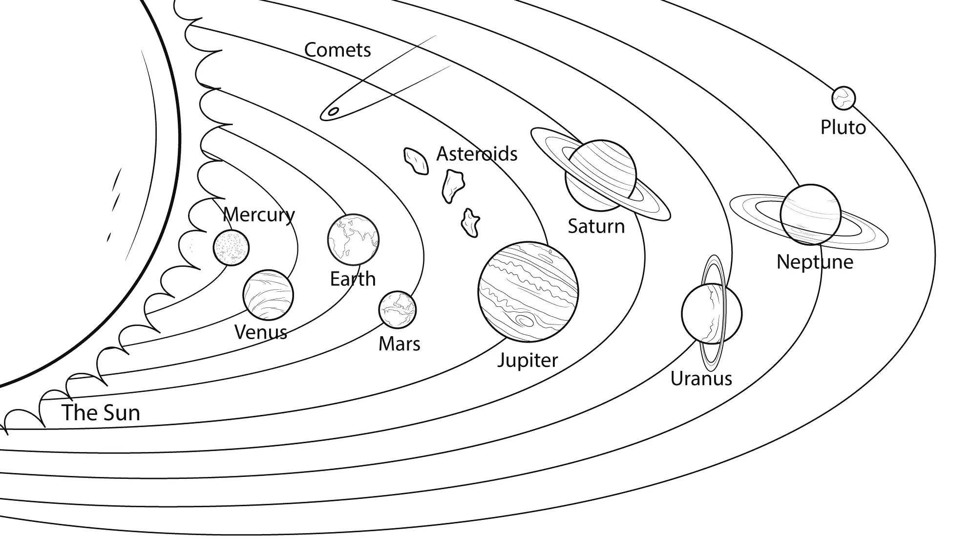 Coloriage Systeme Solaire Model - Planète à imprimer
