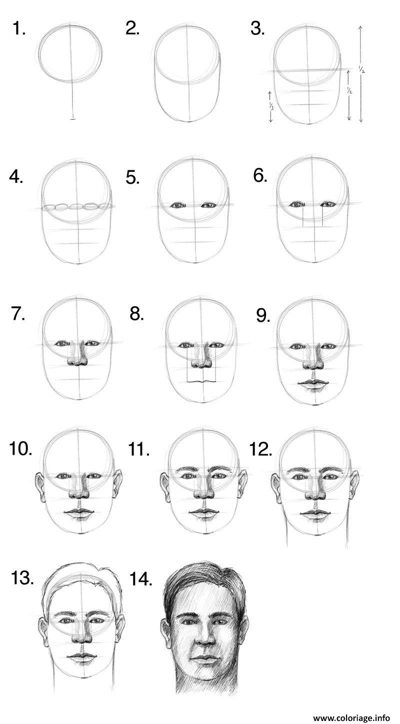 Dessin comment dessiner un visage realiste Coloriage Gratuit à Imprimer