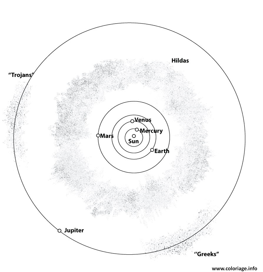 Coloriage Inner Systeme Solaire Dessin