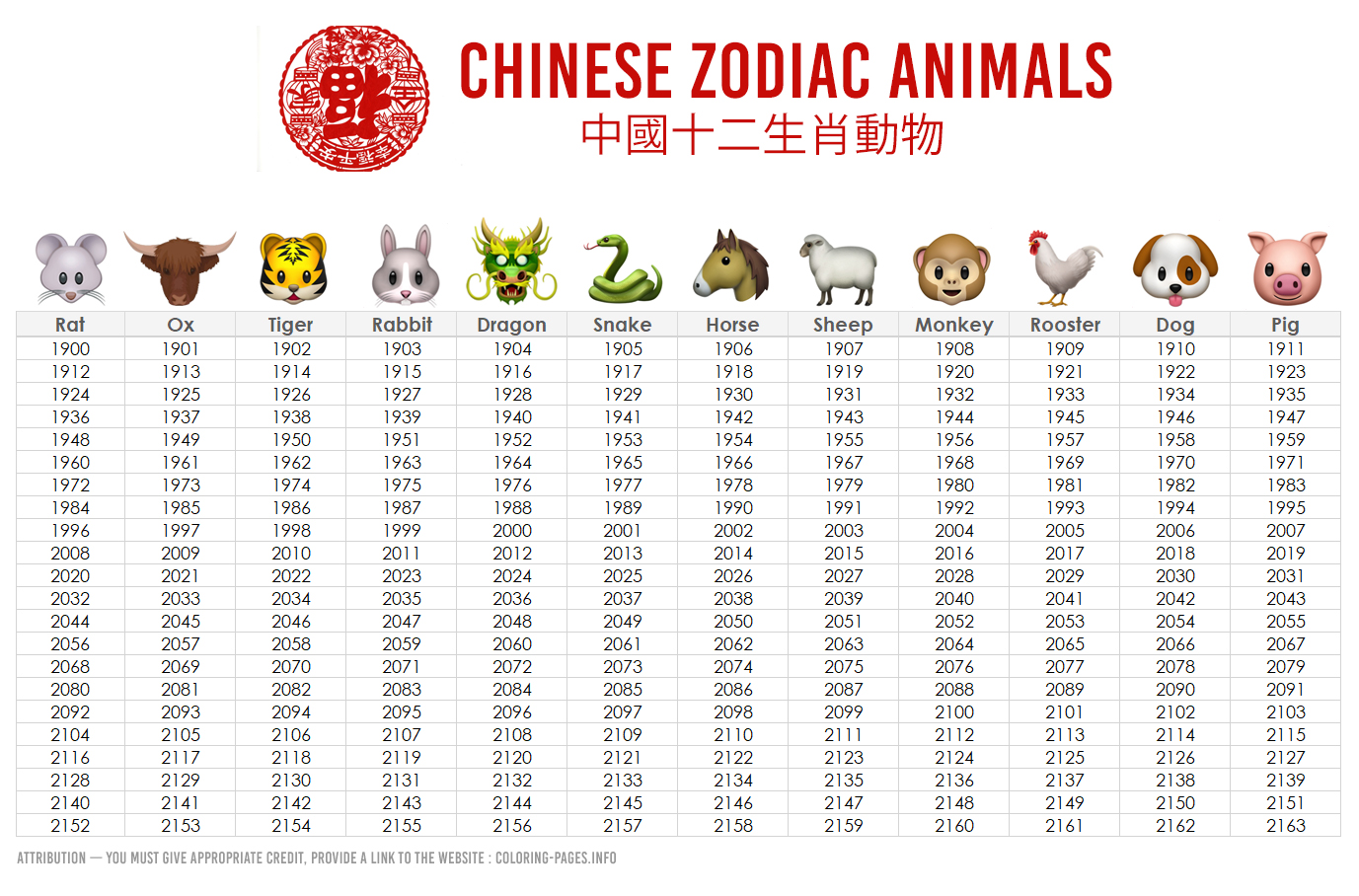 Coloriage Chinese Zodiac Animals Calendar Year - Nouvel an chinois à imprimer