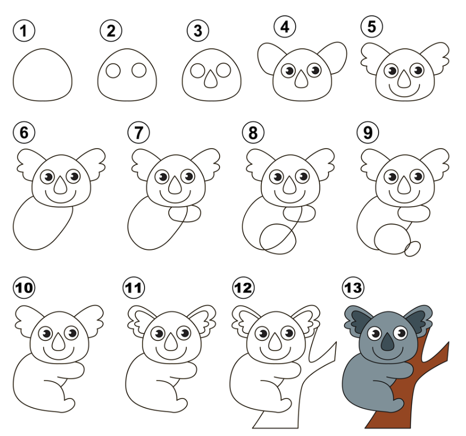 Coloriage Dessin Facile A Faire Koala - Dessin facile à imprimer