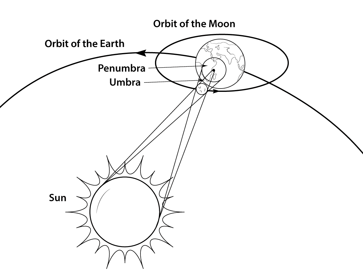 Coloriage Geometry Of A Total Solar Eclipse - Planète à imprimer