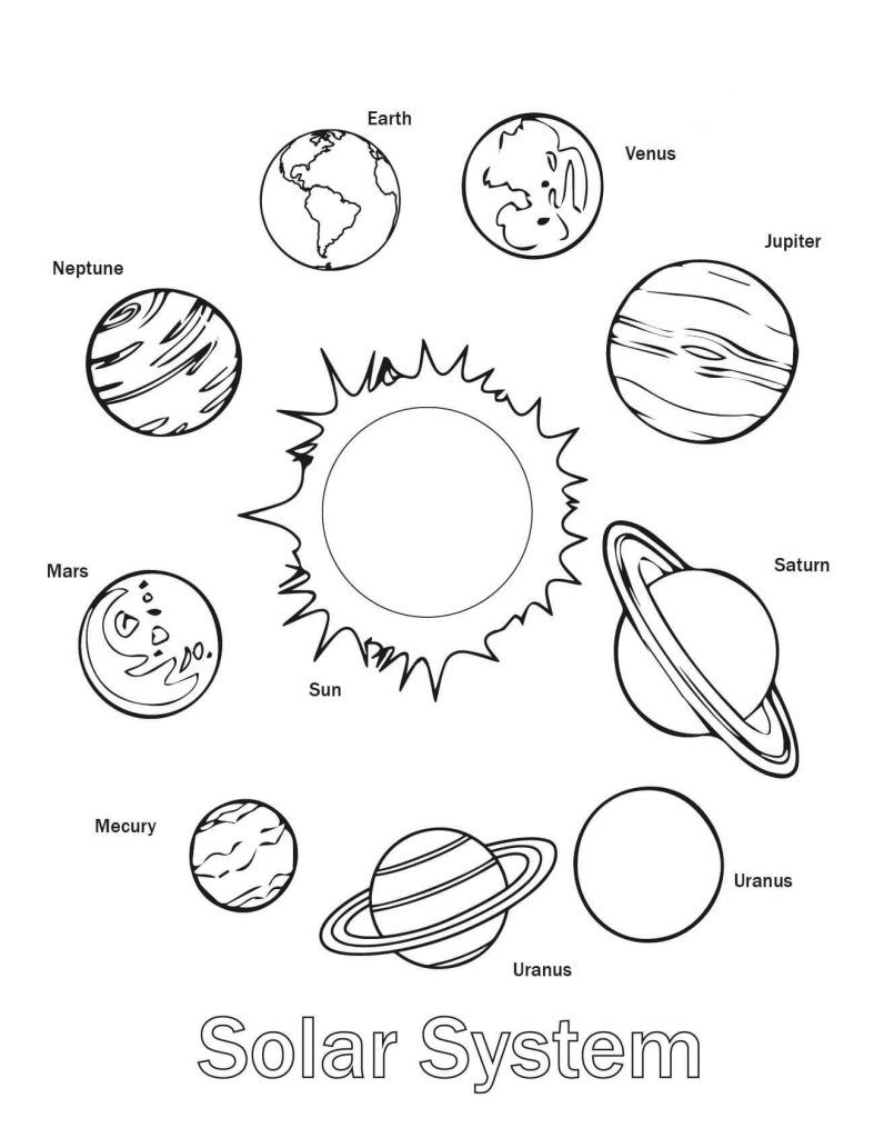 Coloriage Systeme Solaire All Planètes - Planète à imprimer