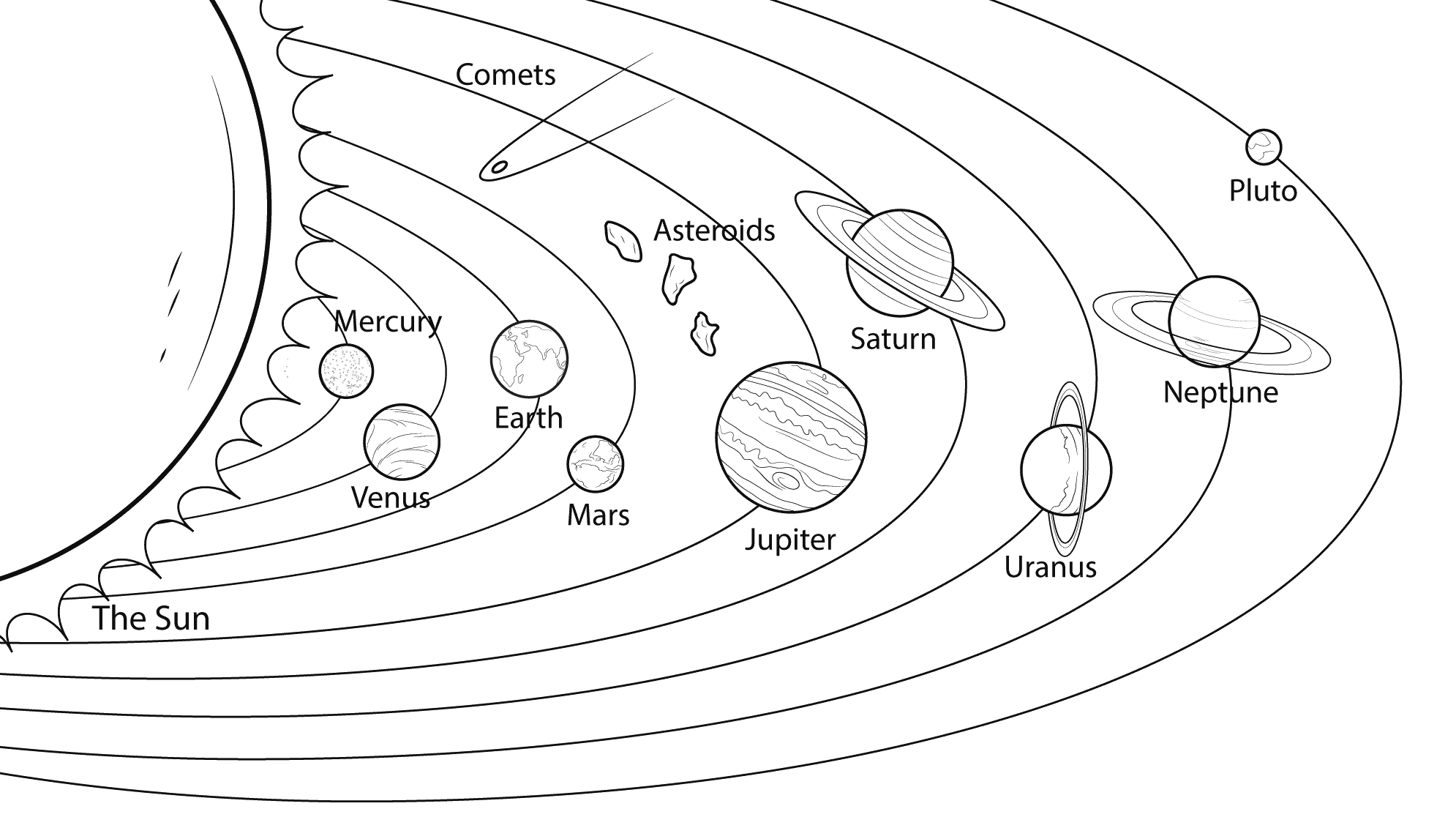 Coloriage Systeme Solaire Model - Planète à imprimer
