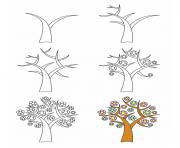 Coloriage comment dessiner un arbre